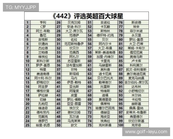 2025年足球球星排名前五名揭晓 谁是足坛最强人物的竞争者 2025年足球球星排名前五名揭晓 谁是足坛最强人物的竞争者
