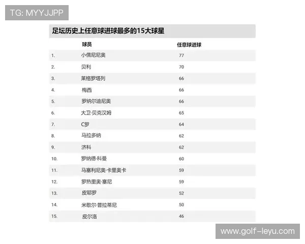 足球历史巅峰十大球星排名揭晓 谁才是最伟大的传奇球员